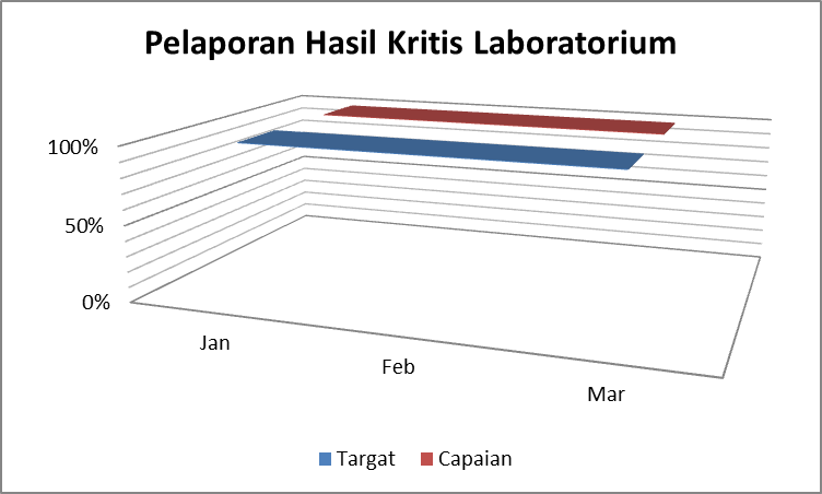Fondasi Kebijakan INM